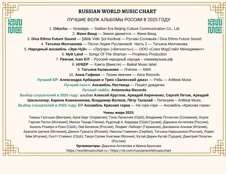 Russian World Music Chart 2025